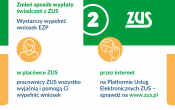 infografika BZB bezpieczenstwo w 3 krokach
