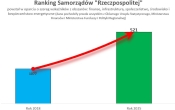 Ranking Rzeczpospolitej-grafika