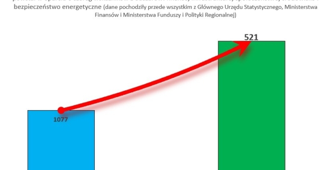 Ranking Rzeczpospolitej-grafika