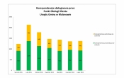 POK - korespondencja miesiecznie lipiec
